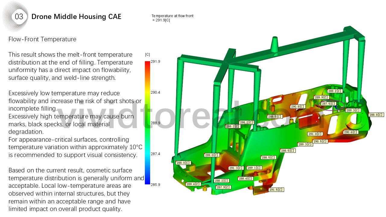 Drone Middle Housing CAE